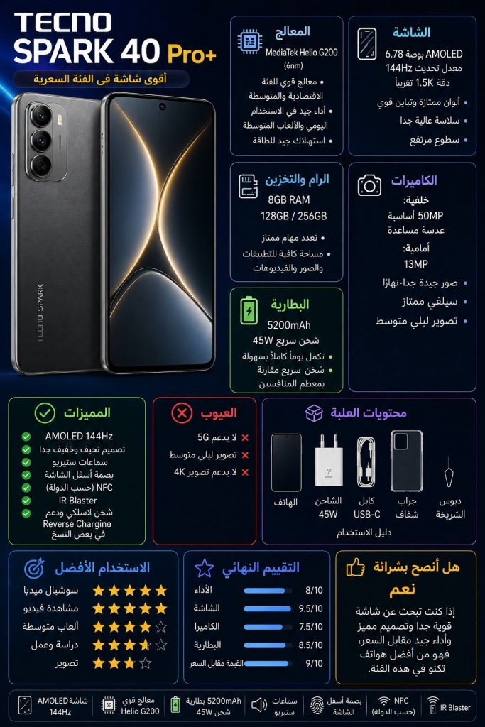 Tecno Spark 40 Pro+