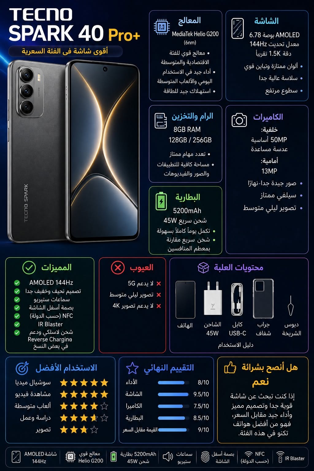 Tecno Spark 40 Pro+